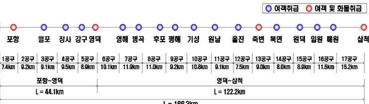 동해선 노선.