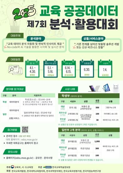 경북교육청, 교육 공공데이터 활용․분석대회 개최!!