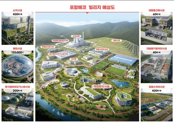 포항에코빌리지 예상 조감도