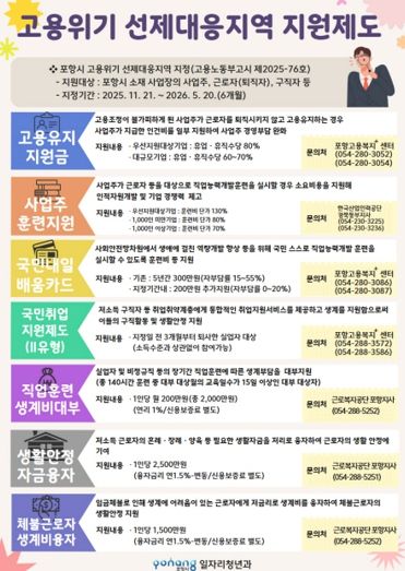 고용위기 선제대응지역 지원제도 홍보물.